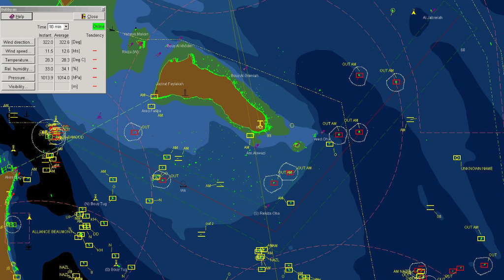 HMI with a lot of traffic