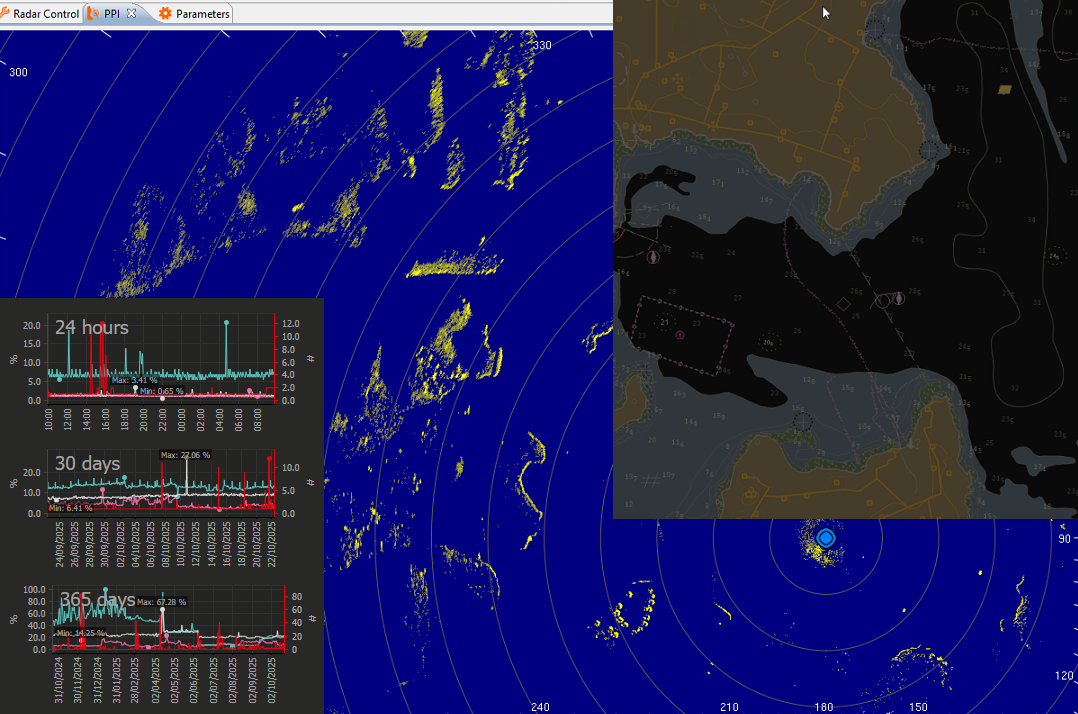 Service PC display with tools